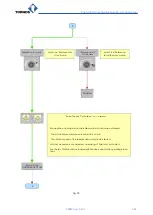 Preview for 61 page of tornos MultiAlpha 6x32 Safety Instructions