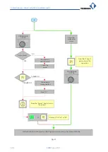 Preview for 62 page of tornos MultiAlpha 6x32 Safety Instructions