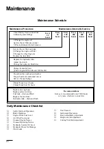 Preview for 20 page of Toro 02000 GROUNDS PRO 2000 Operator'S Manual