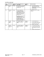 Preview for 41 page of Toro 04861 Service Manual