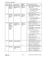 Preview for 45 page of Toro 07511AA Service Manual