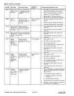 Preview for 46 page of Toro 07511AA Service Manual