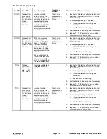 Preview for 47 page of Toro 07511AA Service Manual