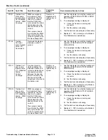 Preview for 48 page of Toro 07511AA Service Manual