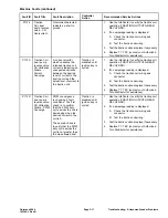 Preview for 49 page of Toro 07511AA Service Manual