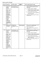 Preview for 50 page of Toro 07511AA Service Manual