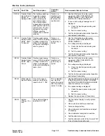 Preview for 51 page of Toro 07511AA Service Manual