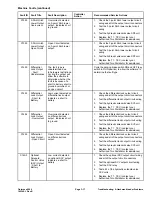 Preview for 55 page of Toro 07511AA Service Manual