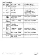 Preview for 60 page of Toro 07511AA Service Manual