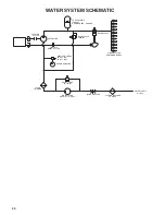 Preview for 30 page of Toro 09850 Operator'S Manual