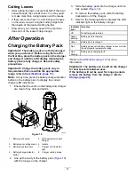 Предварительный просмотр 21 страницы Toro 22282 Series Operator'S Manual