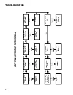 Предварительный просмотр 14 страницы Toro 30569 Operator'S Manual