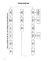 Предварительный просмотр 148 страницы Toro 30780 Service Manual