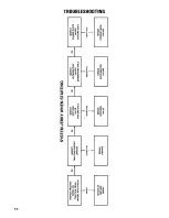 Предварительный просмотр 150 страницы Toro 30780 Service Manual