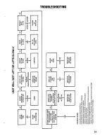 Предварительный просмотр 151 страницы Toro 30780 Service Manual