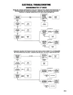 Предварительный просмотр 213 страницы Toro 30780 Service Manual