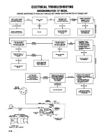 Предварительный просмотр 214 страницы Toro 30780 Service Manual