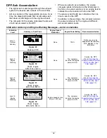 Предварительный просмотр 32 страницы Toro 31200 Operator'S Manual