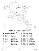 Предварительный просмотр 15 страницы Toro 38661 Parts Catalog