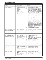 Предварительный просмотр 25 страницы Toro 51930B Operator'S Manual