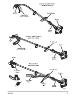 Предварительный просмотр 11 страницы Toro 51950A-250000001 Operator'S Manual