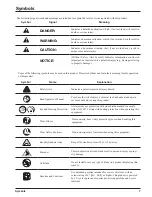 Предварительный просмотр 7 страницы Toro 51998 Operator'S Manual