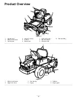 Preview for 12 page of Toro 74381 TimeCutter Z4202 Operator'S Manual