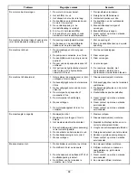 Preview for 281 page of Toro 77292TE Operator'S Manual