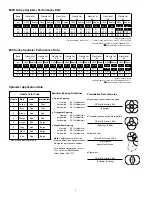 Preview for 2 page of Toro 860S Series Installation And Service Instructions Manual