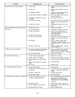 Preview for 53 page of Toro CT2120 30655 Operator'S Manual