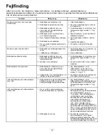 Preview for 38 page of Toro Flex-Force Power System 31853 Operator'S Manual