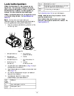 Preview for 160 page of Toro Flex-Force Power System 31853 Operator'S Manual