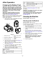 Preview for 16 page of Toro Flex-Force Power System 60V MAX 21in Recycler 21323 Operator'S Manual