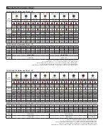 Предварительный просмотр 2 страницы Toro FLX34 Series Installation And Service Instructions Manual