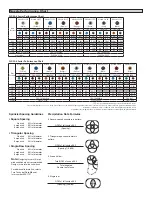 Предварительный просмотр 3 страницы Toro FLX35-6 Series Installation And Service Instructions Manual