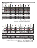 Preview for 2 page of Toro FLX35 Series Installation And Service Instructions Manual