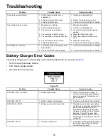 Preview for 50 page of Toro GrandStand Revolution TURBO FORCE 18560 Operator'S Manual