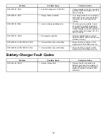 Preview for 51 page of Toro GrandStand Revolution TURBO FORCE 18560 Operator'S Manual