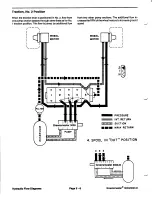 Предварительный просмотр 96 страницы Toro Greenmaster 3000 Service Manual