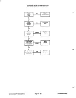 Предварительный просмотр 110 страницы Toro Greenmaster 3000 Service Manual