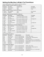 Предварительный просмотр 20 страницы Toro Greenmaster Flex 04044 Operator'S Manual