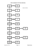 Preview for 39 page of Toro GREENSMASTER 3100 Service Manual