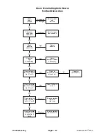 Preview for 42 page of Toro GREENSMASTER 3100 Service Manual