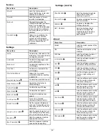 Preview for 19 page of Toro Greensmaster eTriFlex 04590 Operator'S Manual