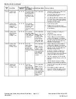 Preview for 48 page of Toro Greensmaster eTriFlex 3360 Service Manual