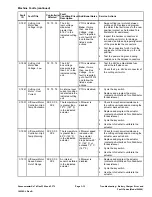 Preview for 49 page of Toro Greensmaster eTriFlex 3360 Service Manual