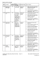 Preview for 52 page of Toro Greensmaster eTriFlex 3360 Service Manual