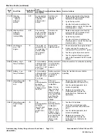 Preview for 54 page of Toro Greensmaster eTriFlex 3360 Service Manual