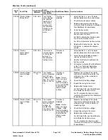 Preview for 59 page of Toro Greensmaster eTriFlex 3360 Service Manual