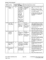 Preview for 65 page of Toro Greensmaster eTriFlex 3360 Service Manual